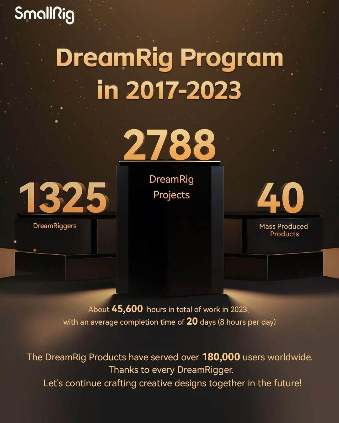 Smallrigs DreamRig-program 2017-2023