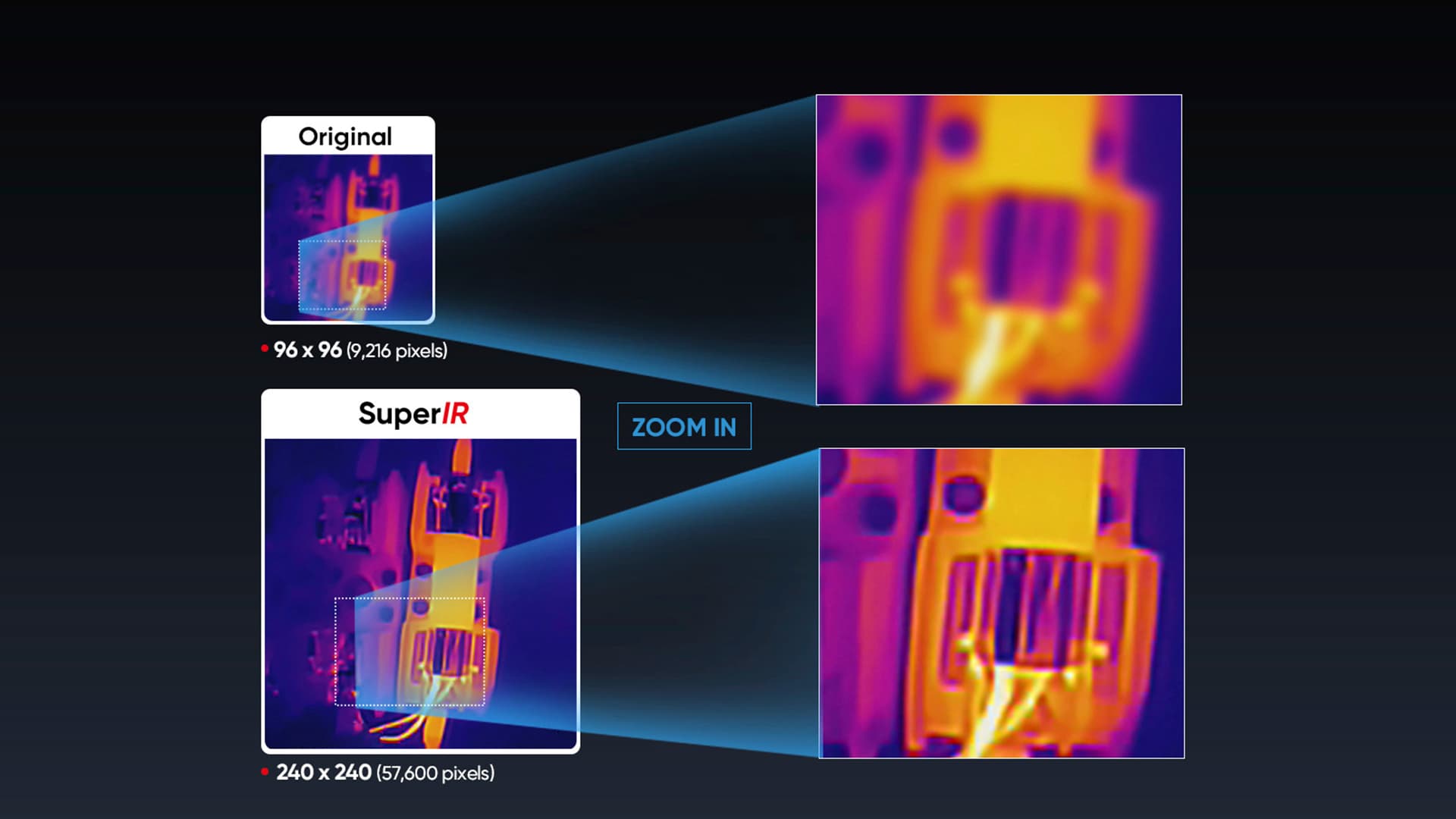 Hikmicro Eco och Eco-V: SuperIR Zoom in