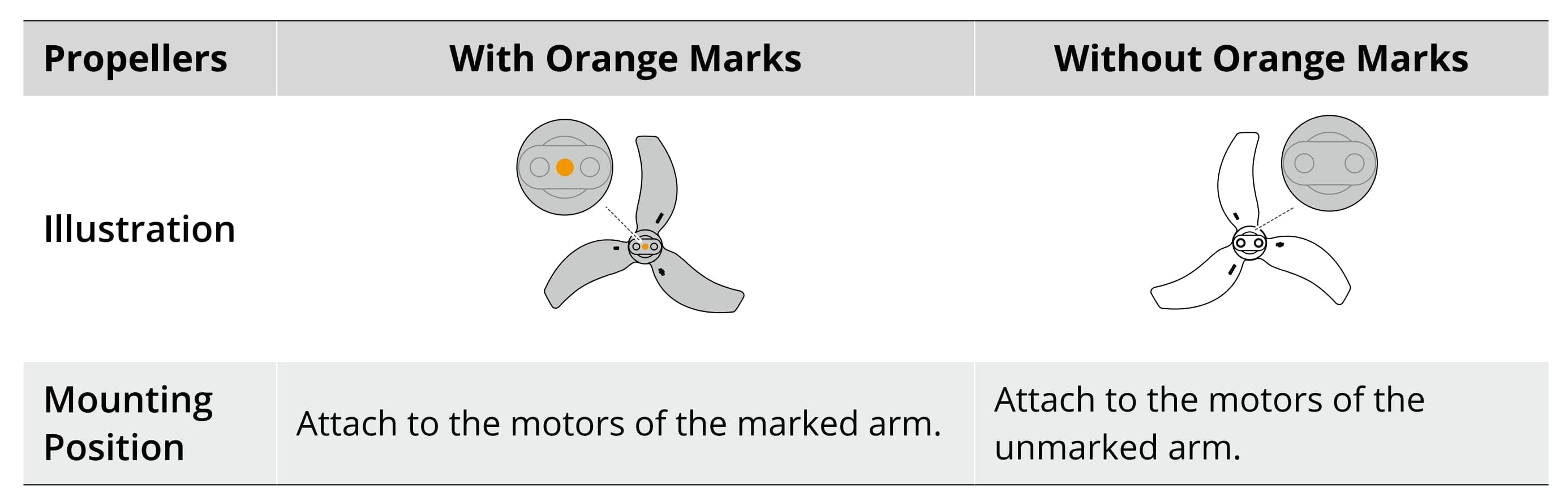 DJI Avata 2 propellerguide