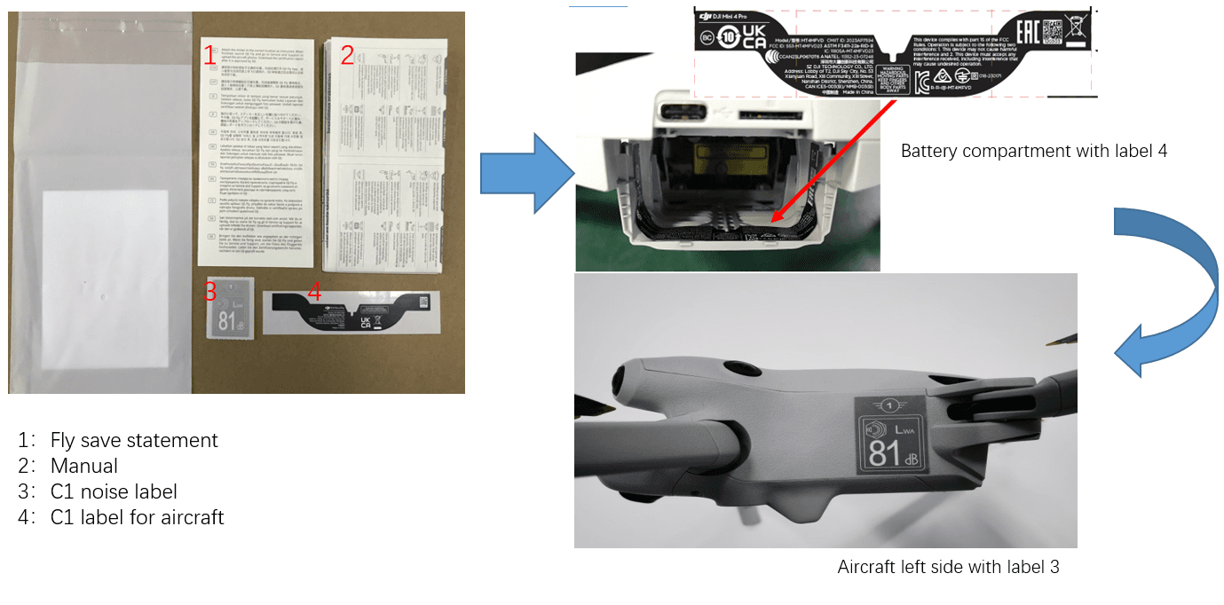 "Bild som visar en uppsättning dokument och etiketter för en drönare, inklusive en flygsäkerhetsdeklaration, manual, C1 bulleretikett och C1 etikett för flygplanet. Etikett 4 placeras i batterifacket och etikett 3 på drönarens vänstra sida."