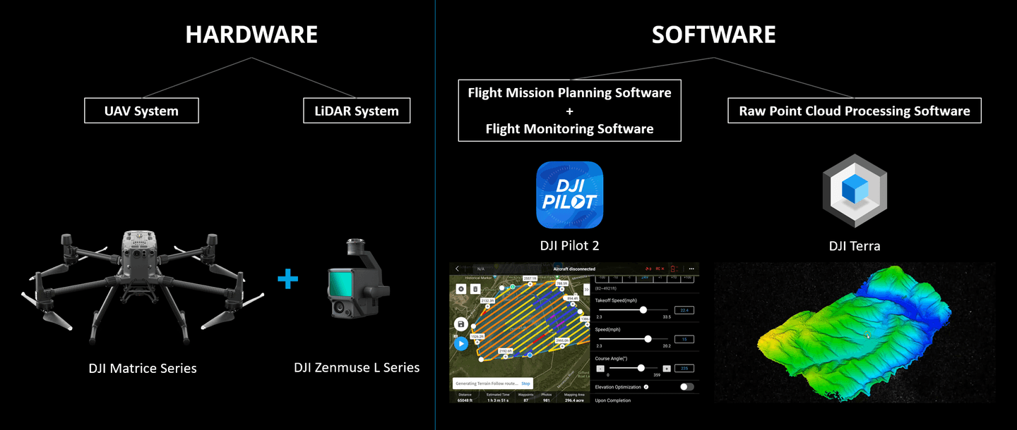 LiDAR hardvara mjukvara