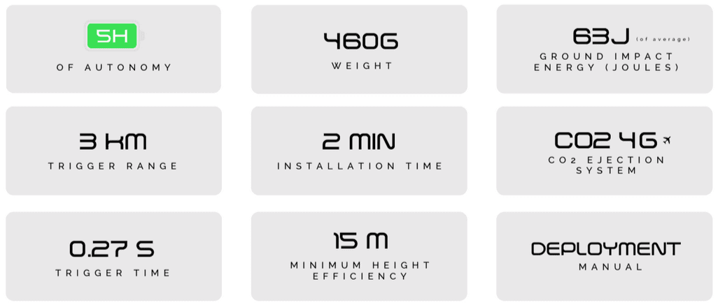 M30 Double - Specifikation