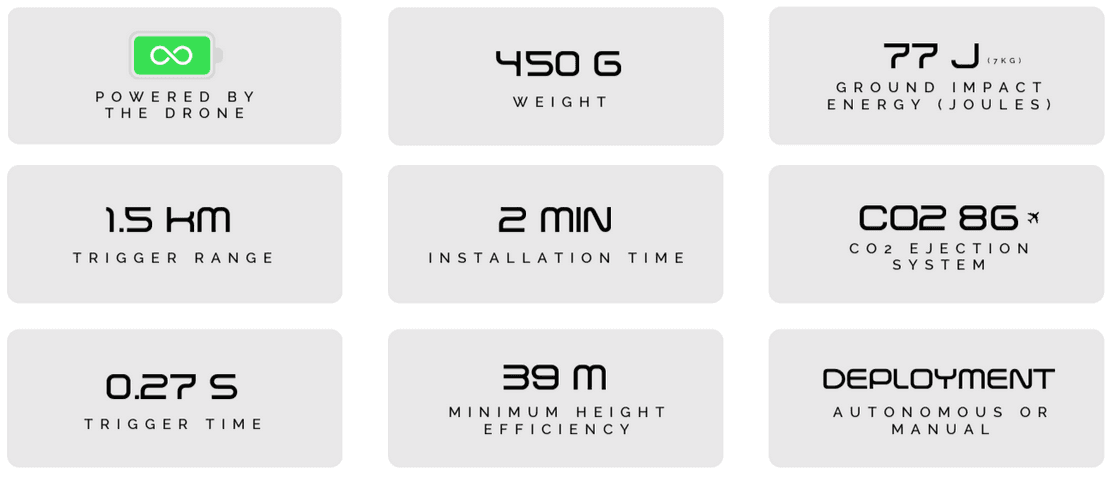 Kronos M350 - Specifikationer