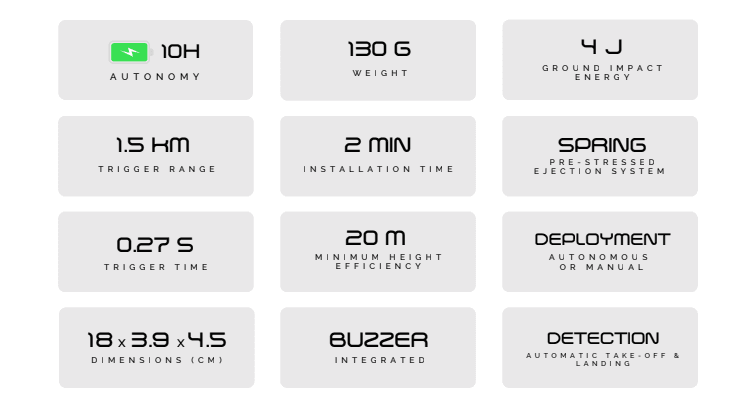 Dronavia Kronos MVC3 - Specifikationer