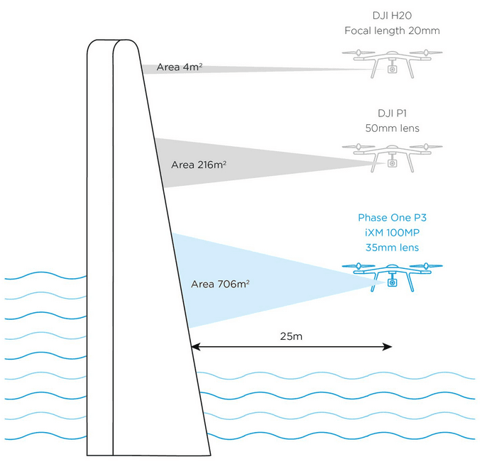 Phaseone p3 100mp jämförelse