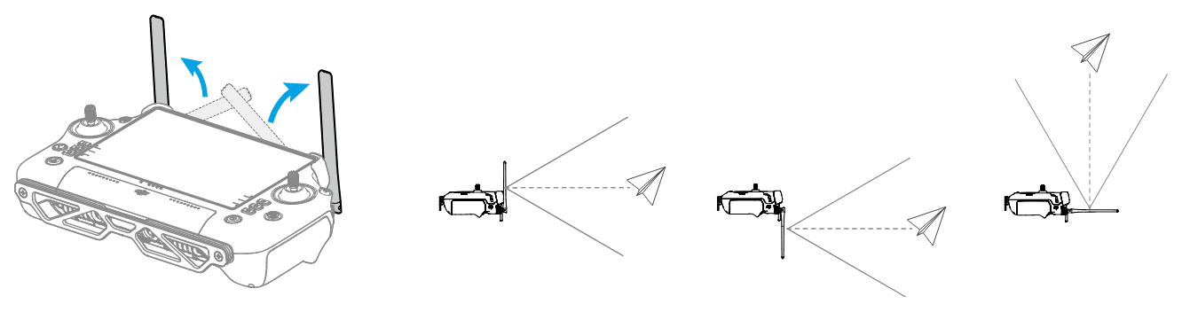 Antennerna på DJI RC Plus fälls upp och vinklas så att drönaren alltid är rakt ut från antennernas sida, inte i deras förlängning.