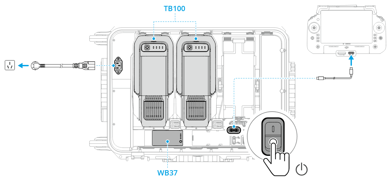 BS100 ansluts till ett eluttag och slås på med strömbrytaren, med TB100 och WB37 på plats och fjärrkontrollen ansluten till USB-C-porten.