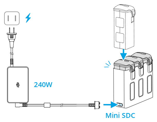 Batterierna trycks ned i laddhubben, och DJI Mavic 240W Power Adapter ansluts till hubbens Mini SDC-port.