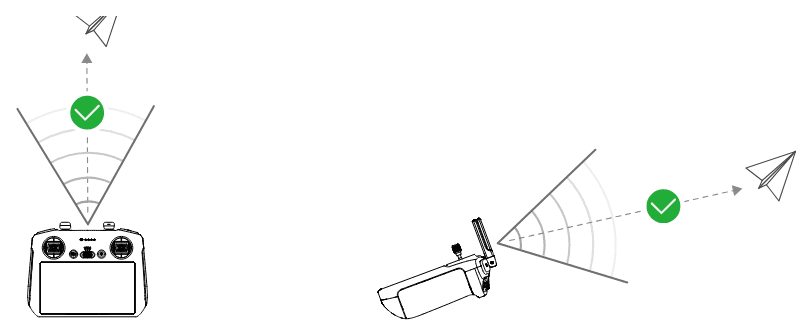 Bästa sändningsområdet för DJI RC 2: drönaren ska befinna sig rakt framför fjärrkontrollens uppfällda antenner.